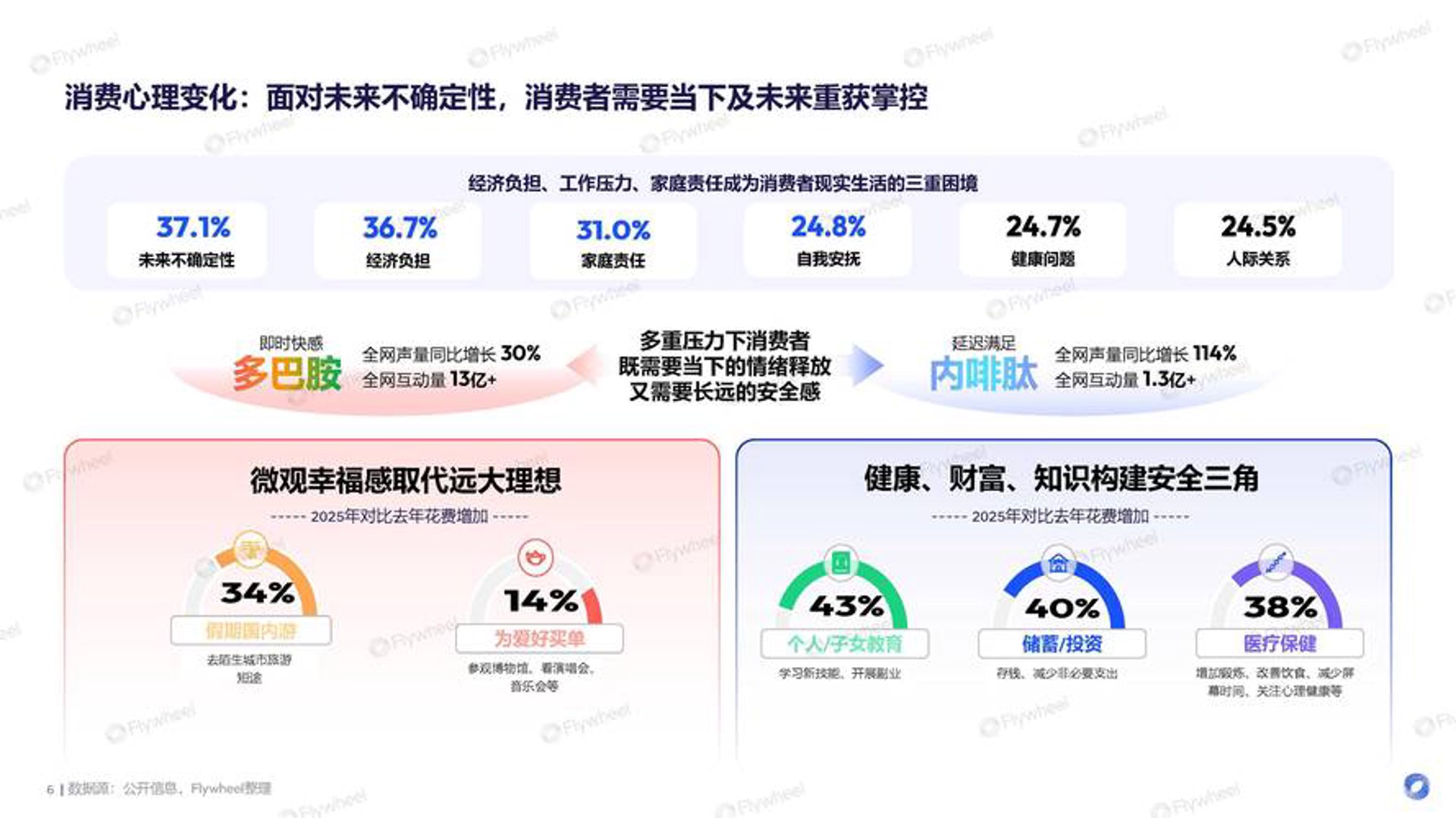 聚耀淘电商